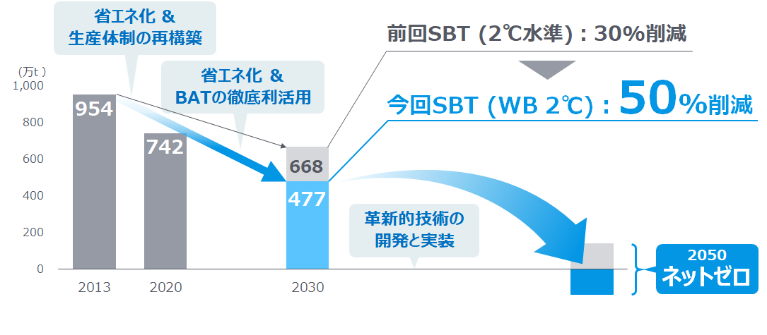 中国房地产走势